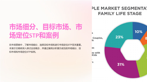 市场细分、目标市场、市场定位STP和案例