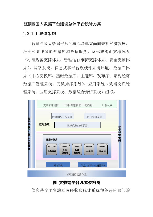 智慧园区大数据平台建设总体平台设计方案