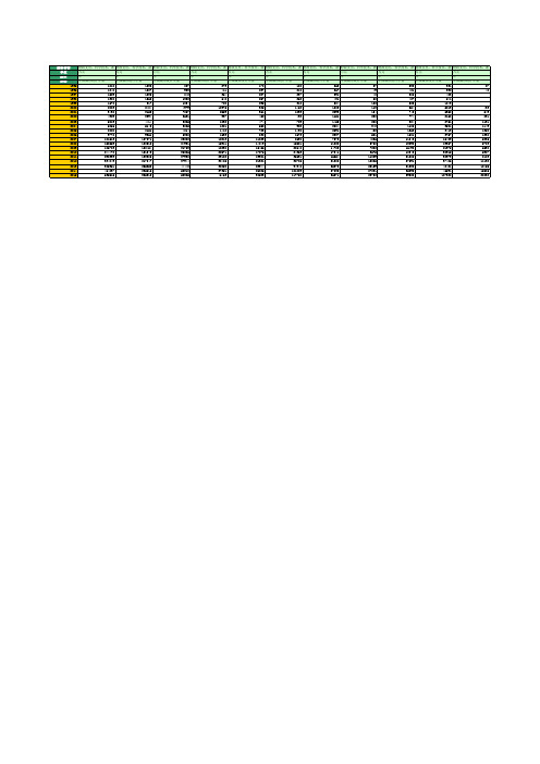 财政支出：科学技术：浙江(1995年至2015年)