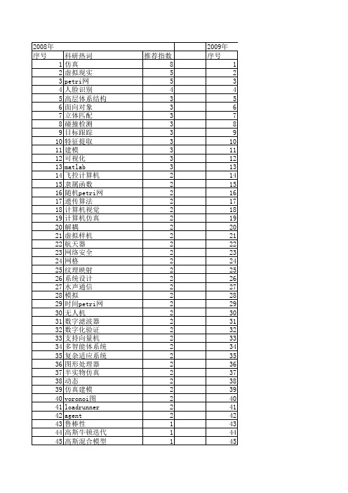 【系统仿真学报】_计算机技术_期刊发文热词逐年推荐_20140725