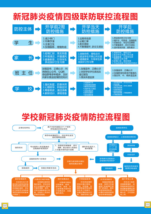 学校疫情防控流程图