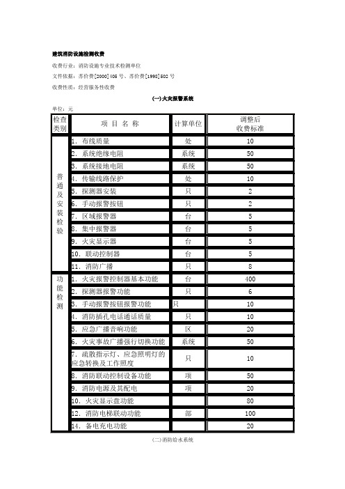 建筑消防设施检测收费.doc