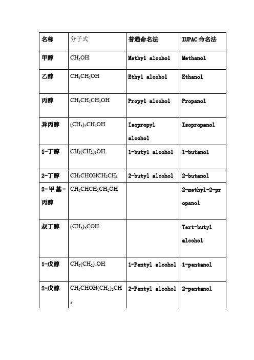 醇类命名的词汇