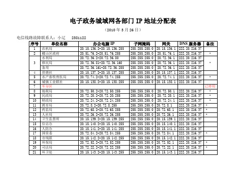 电子政务城域网各部门IP地址分配表(2010.3.29)