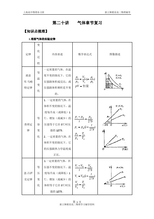 上海物理补习班_气体章节复习