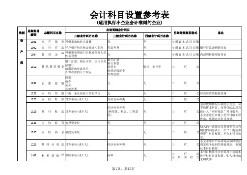 小企业会计准则会计科目设置及主要账务处理表