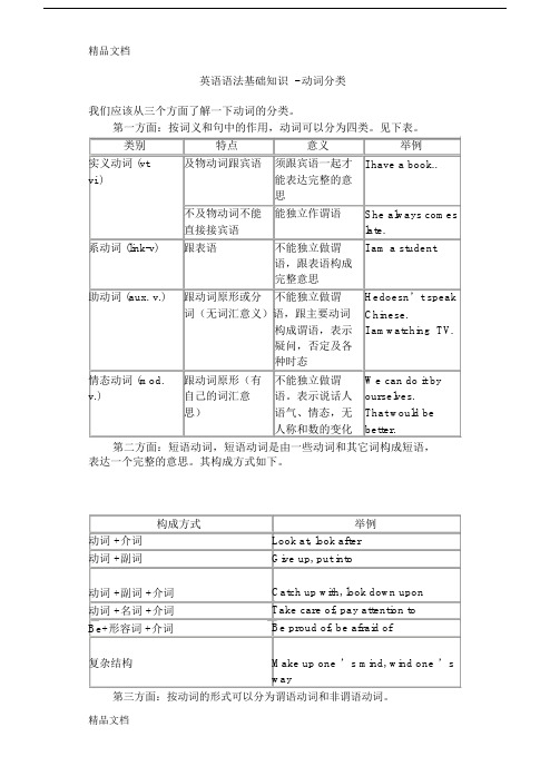 (完整版)(整理)强烈推荐英语语法基础知识.doc