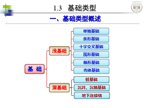 基础工程-赵明华-地基基础的设计原则-2