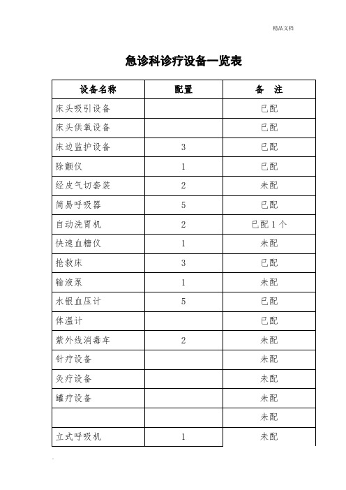 急诊科诊疗设备一览表