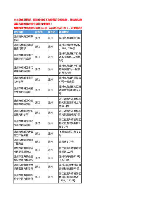 2020新版浙江省温州内科工商企业公司名录名单黄页联系方式大全51家