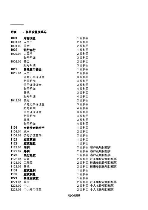 农业会计科目表格模板(全)