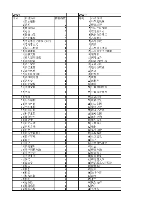 【国家社会科学基金】_基本定位_基金支持热词逐年推荐_【万方软件创新助手】_20140808