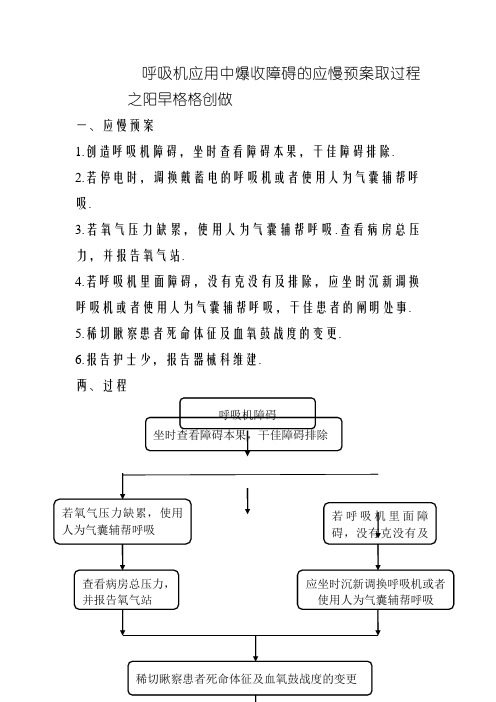 呼吸机故障的应急预案与流程