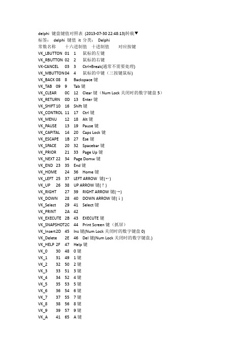 delphi 键盘键值对照表