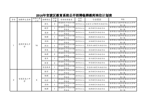 昆明教师