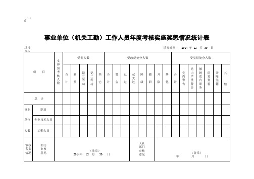 事业单位实施奖惩情况统计表