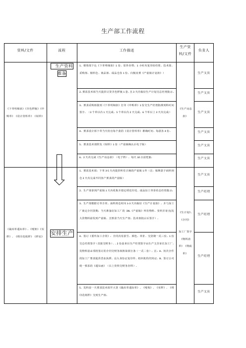 生产部工作流程