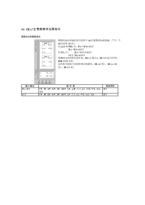 整数数学运算指令