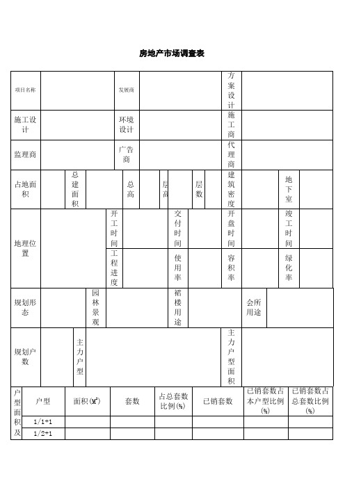 房地产市场调查表模板