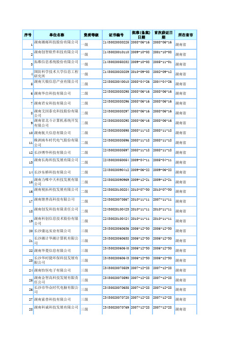 最新湖南省系统集成商名单