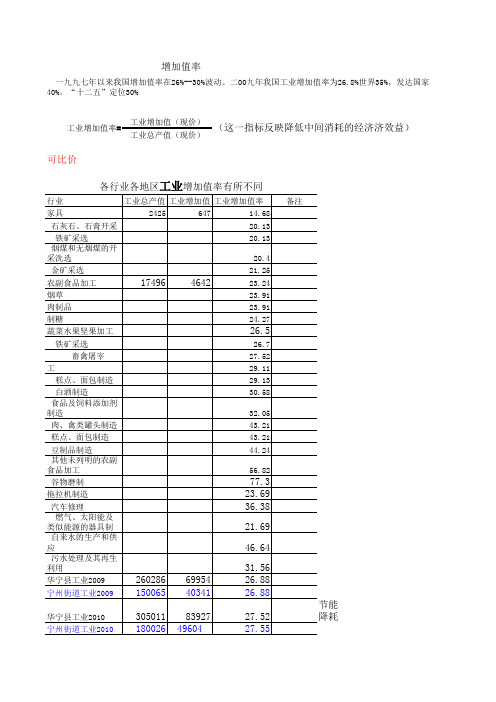 增加值与增加值率