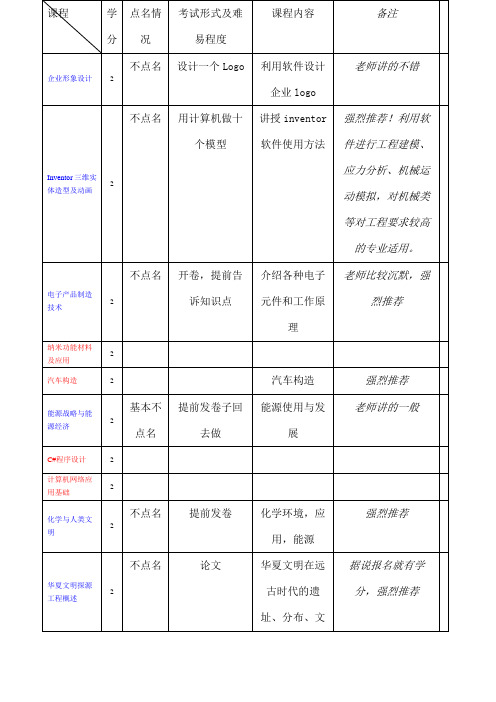 西安交通大学--选修课信息