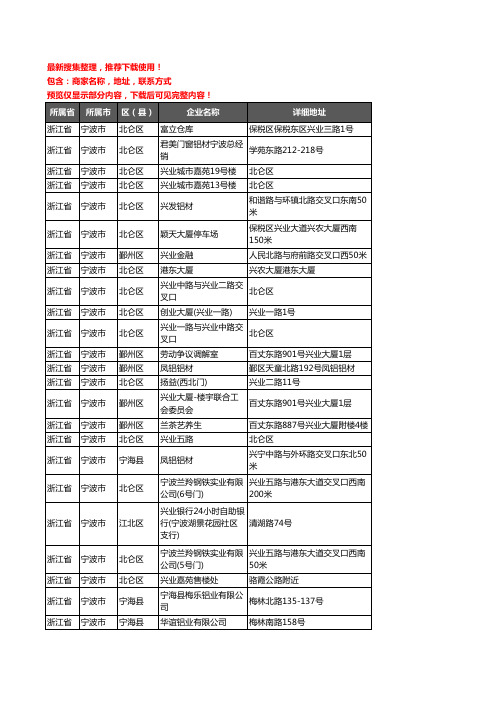 新版浙江省宁波市铝材行业企业公司商家户名录单联系方式地址大全646家