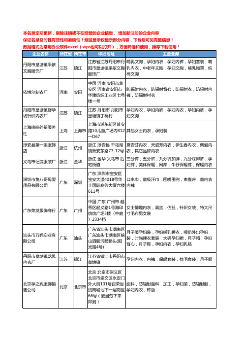 新版全国孕妇内衣工商企业公司商家名录名单联系方式大全588家