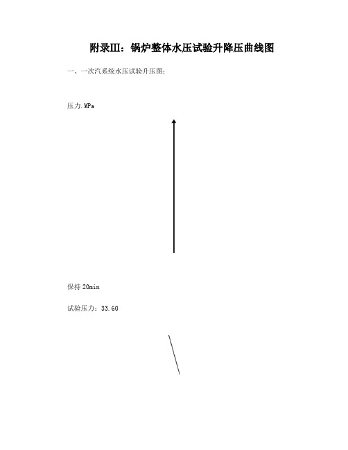 水压试验程序曲线图