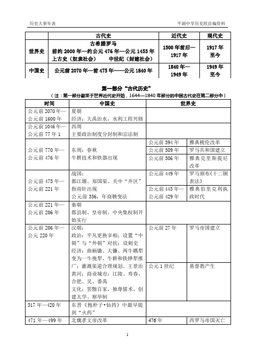 大事年表