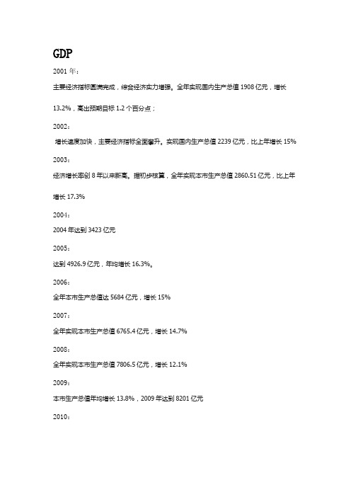 2001到2012年深圳GDP和电子商务规模