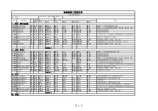 50万室内装修预算表