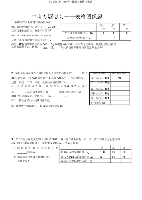 (完整版)初中化学计算题之表格图像题