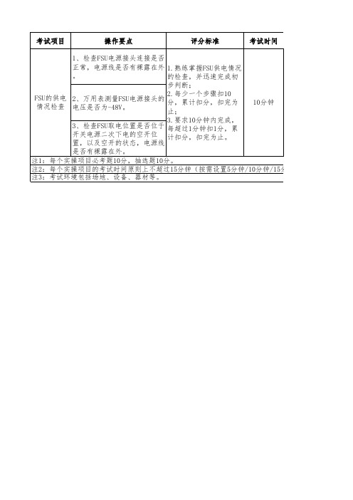 D17-动环监控设备操作与维护考题(初级)