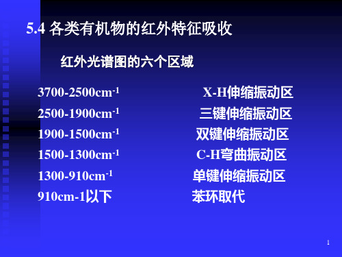 各类有机物的红外特征吸收