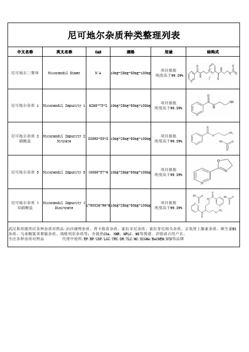 尼可地尔杂质种类整理列表