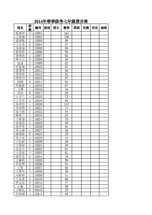 2014年春季段考七年级数学科成绩(以这次为标准)