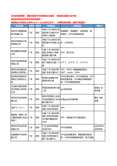 2020新版广东省深圳GPS系统工商企业公司名录名单黄页联系方式大全951家