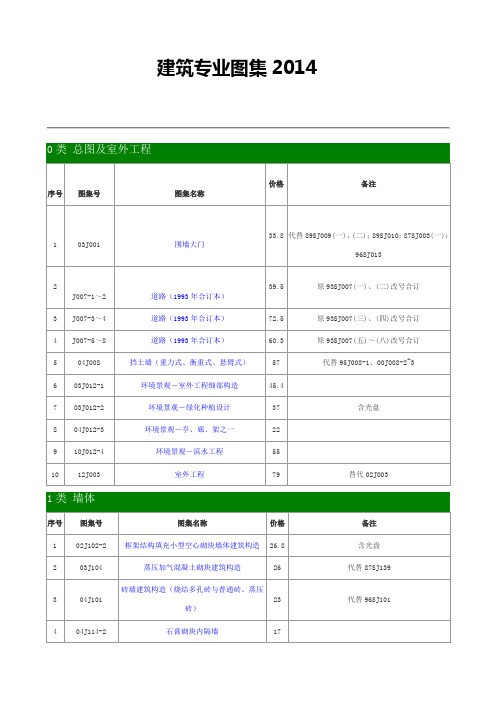 [整理]1建筑专业图集