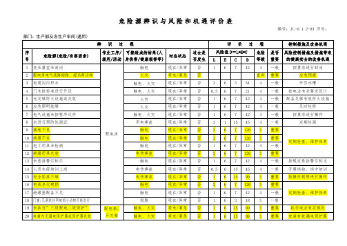 危险源辨识与风险和机遇评价表（生产车间）