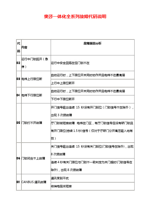新时达奥莎一体化全系列故障代码说明