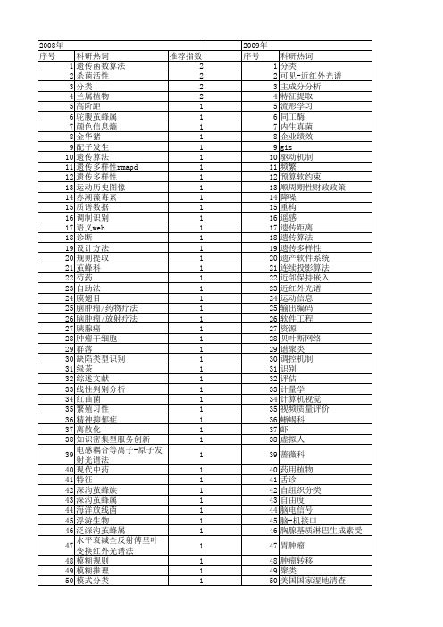 【浙江省自然科学基金】_分类研究_期刊发文热词逐年推荐_20140812