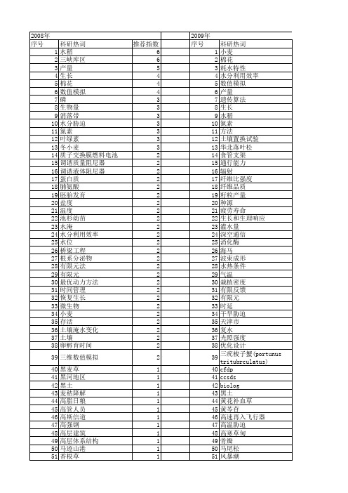 【国家自然科学基金】_设置条件_基金支持热词逐年推荐_【万方软件创新助手】_20140803