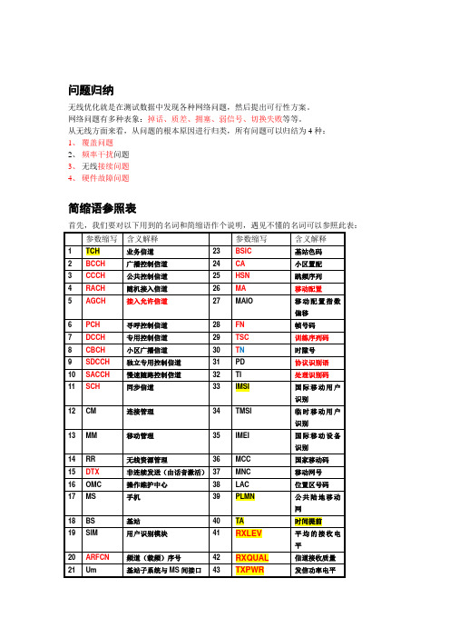 网络优化测试分析案例1(覆盖问题)