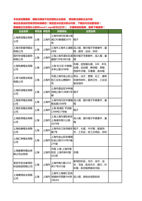 新版上海市帽业工商企业公司商家名录名单联系方式大全138家