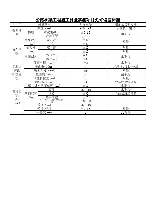 公路桥梁工程施工测量的精度标准