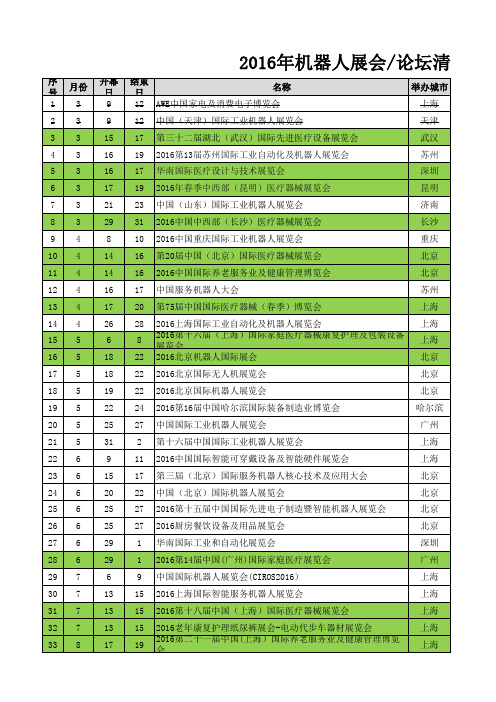 2016年机器人展会峰会清单