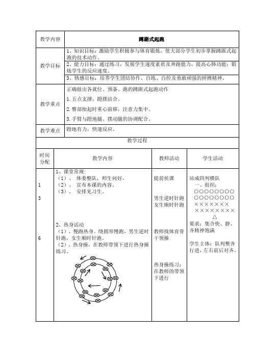 小学体育_蹲踞式起跑教学设计学情分析教材分析课后反思