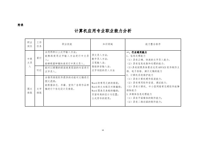 计算机应用专业职业能力分析