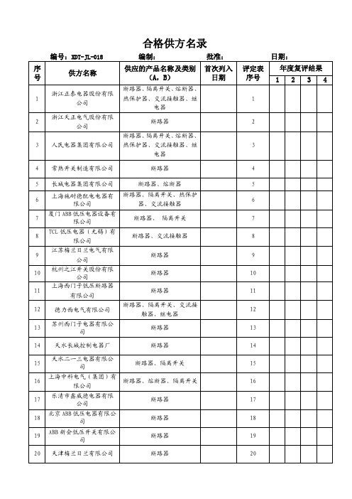 合格供方名录